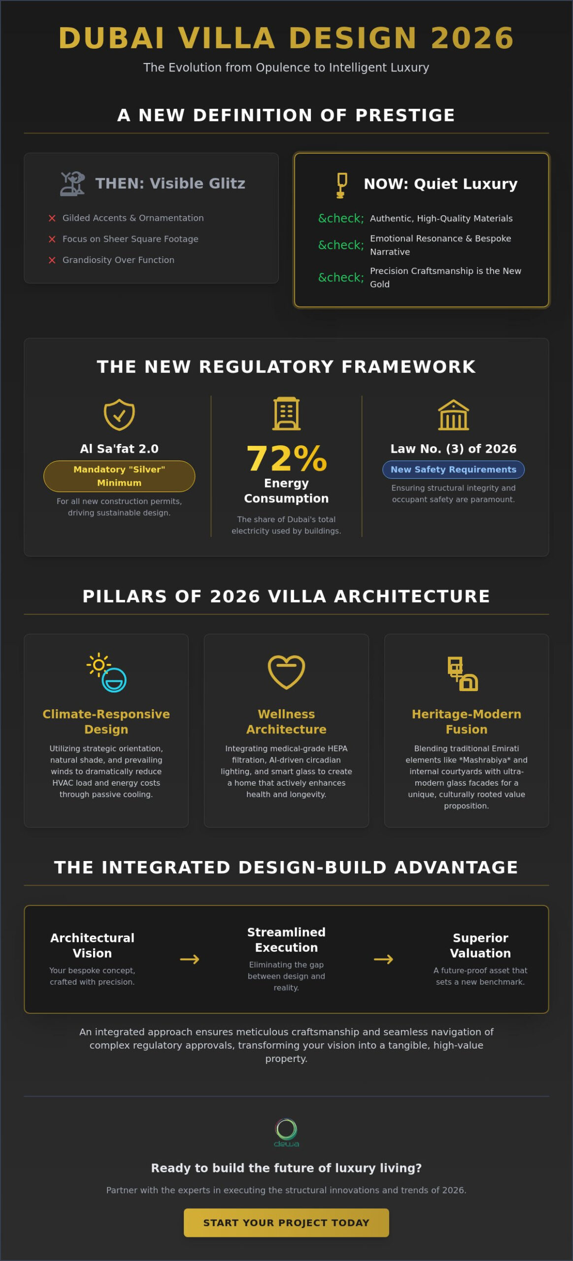 Dubai Villa Design: 2026 Luxury Trends and Architectural Innovations