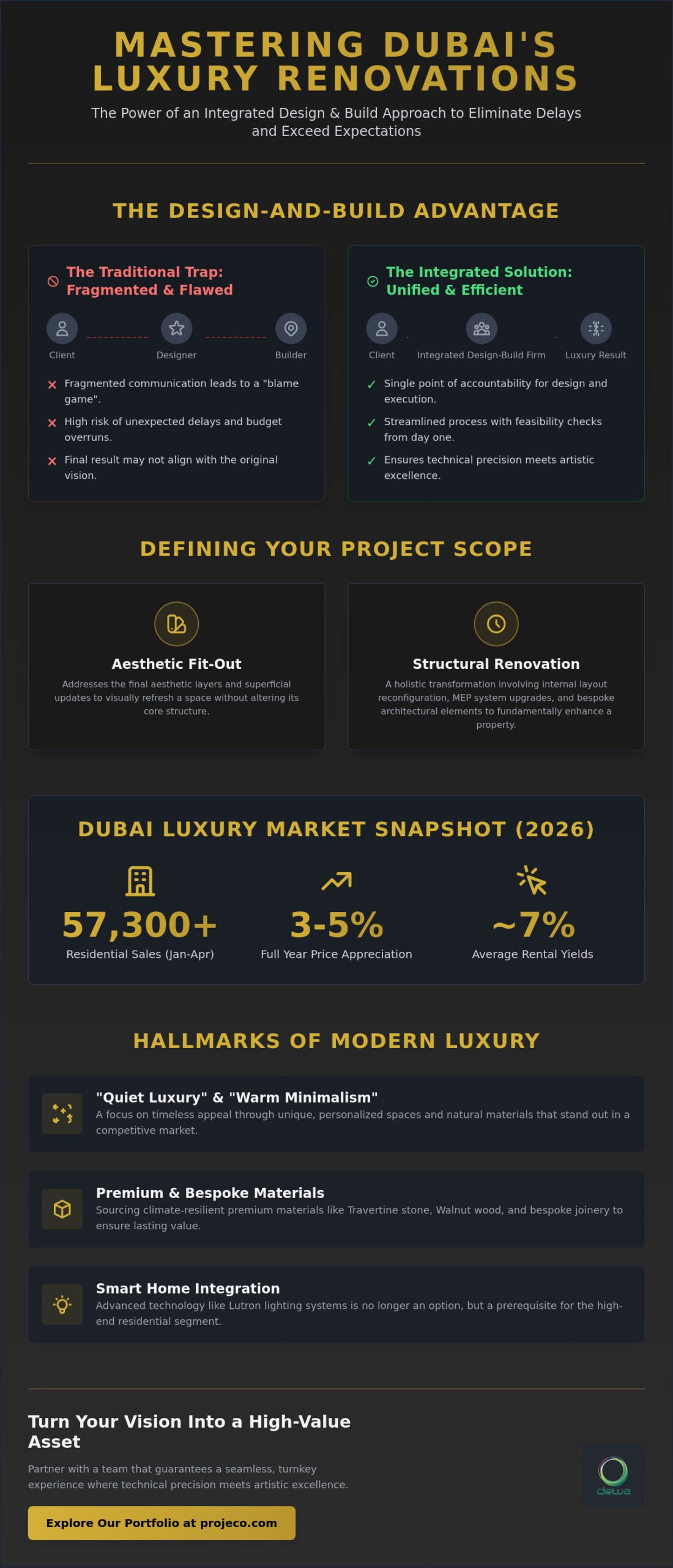 Interior Renovation in Dubai: The Definitive Guide to Luxury Property Transformation
