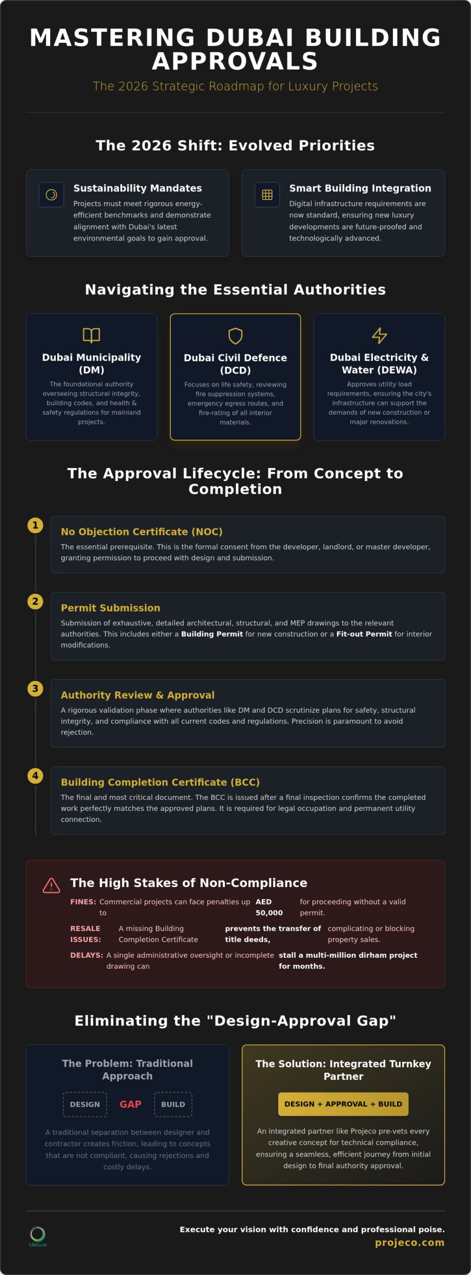 Navigating Approvals in Dubai: A 2026 Guide for Luxury Fit-Outs and Construction