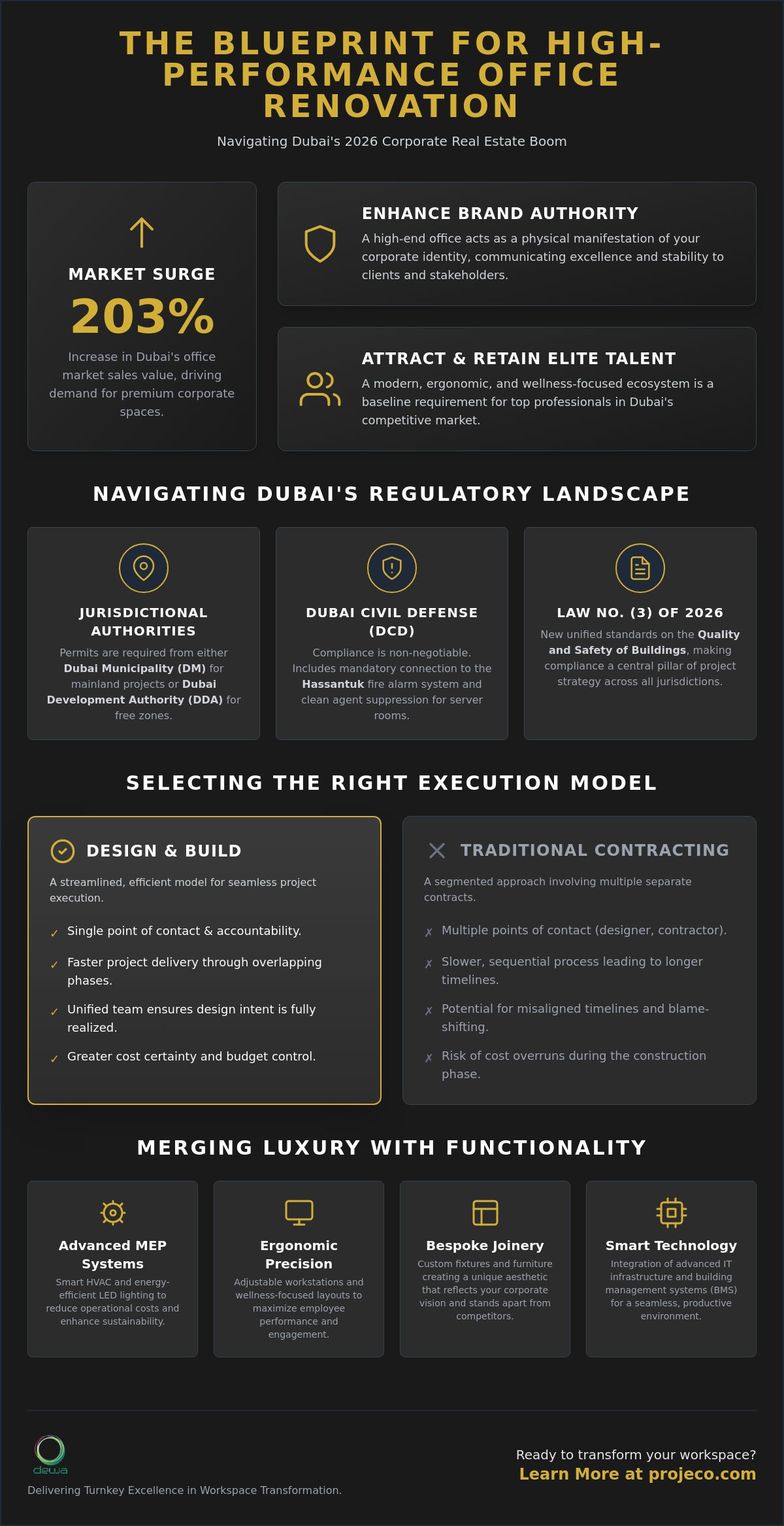 Strategic Office Renovation in Dubai: A Premium Resource for 2026 Workspaces