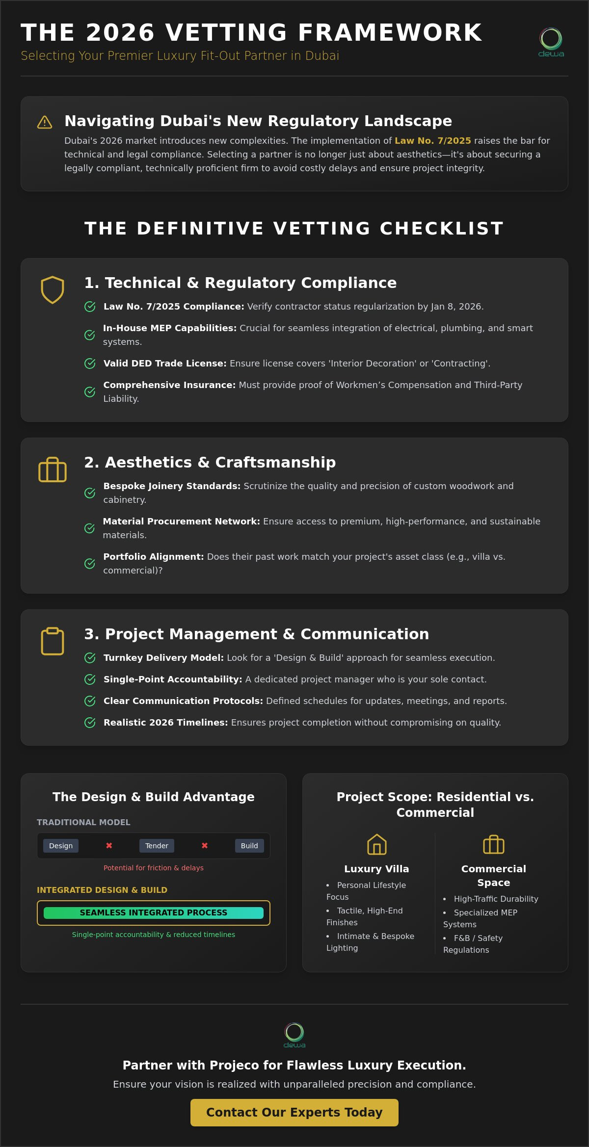 The Ultimate Vetting Checklist for Luxury Fit Out Companies in Dubai