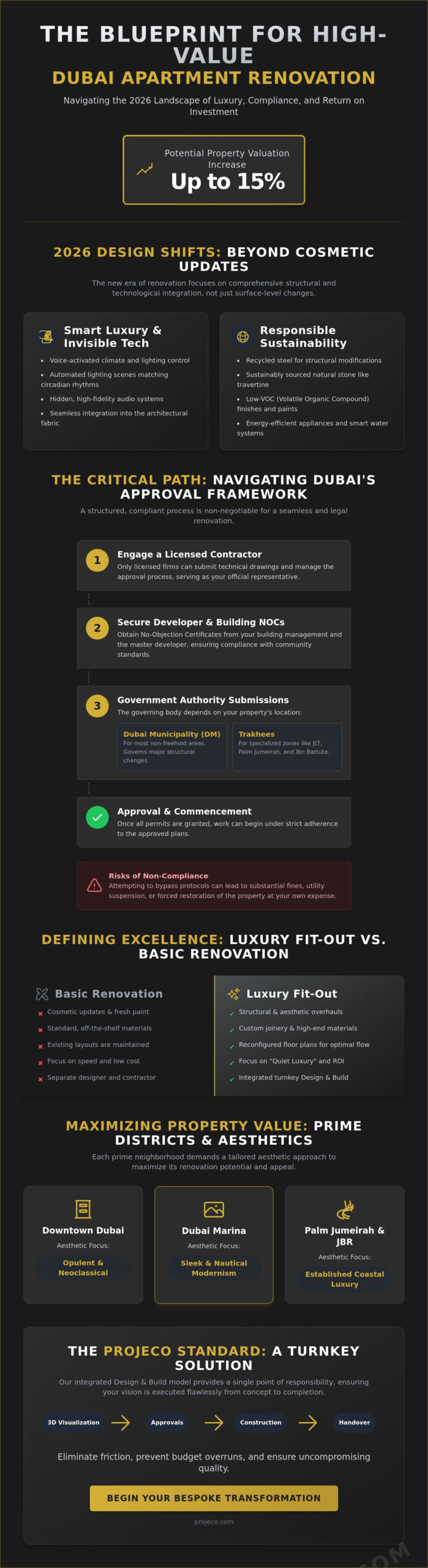 Luxury Apartment Renovation in Dubai: The 2026 Master Guide to High-End Transformation