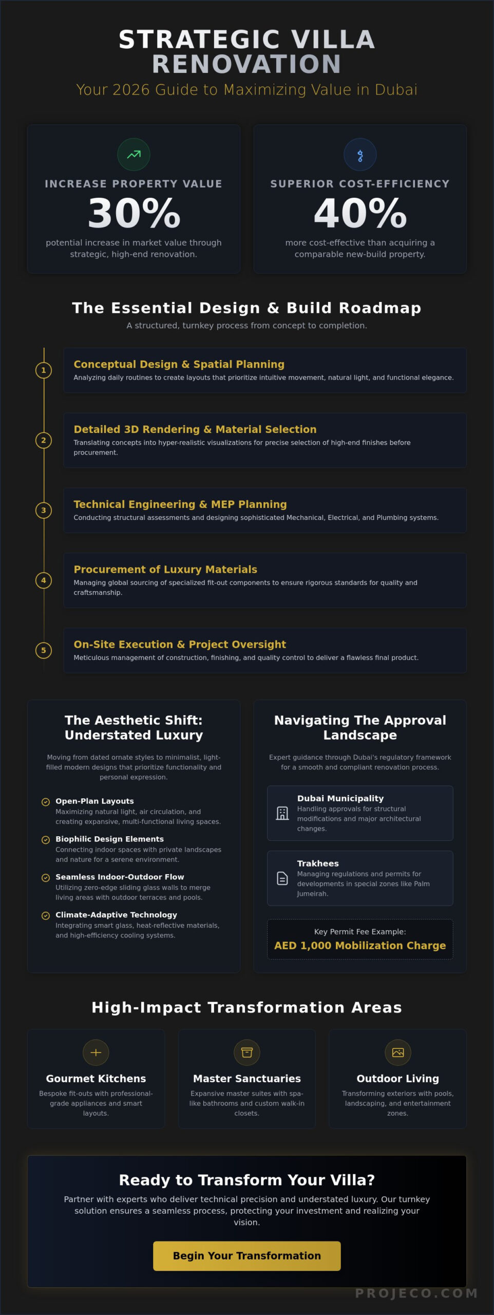 Mastering Villa Renovation in Dubai: A Comprehensive Design & Build Guide (2026)