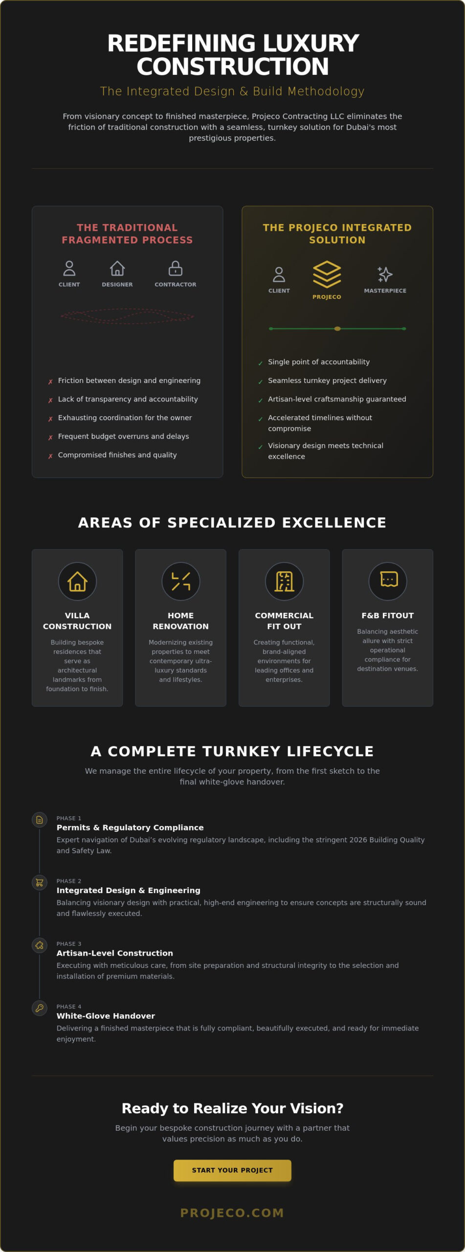 Projeco Contracting LLC: Redefining Dubai Renovations