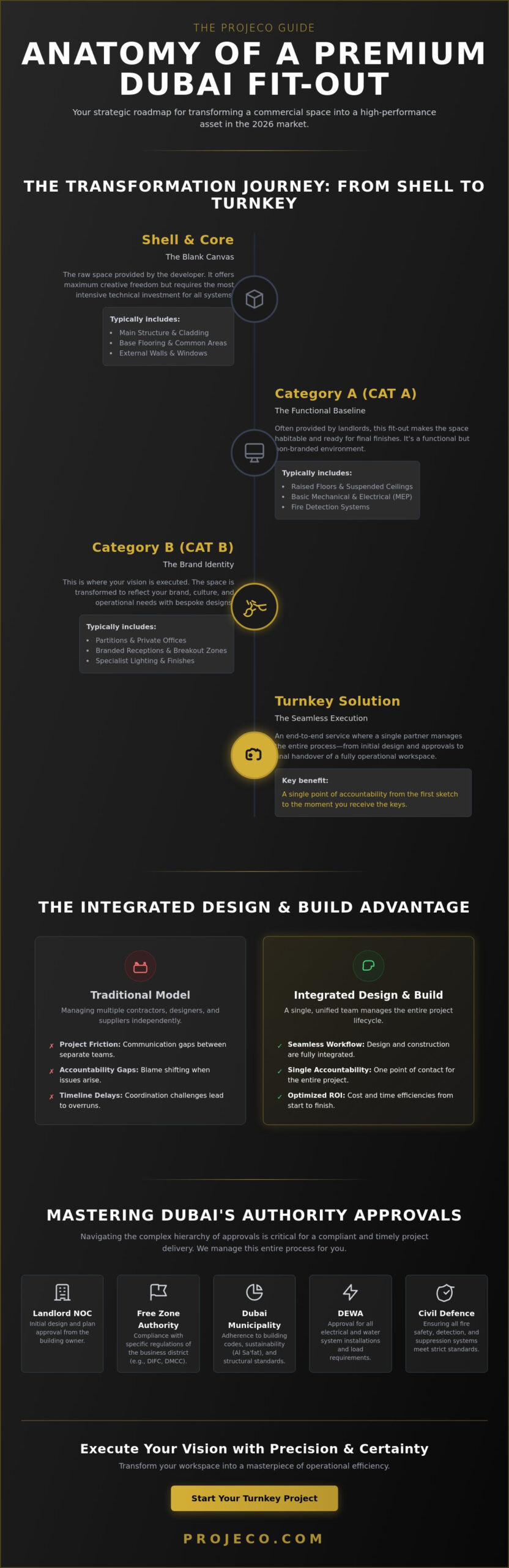 Commercial Fit Out Dubai: The Definitive Guide to Premium Business Interiors