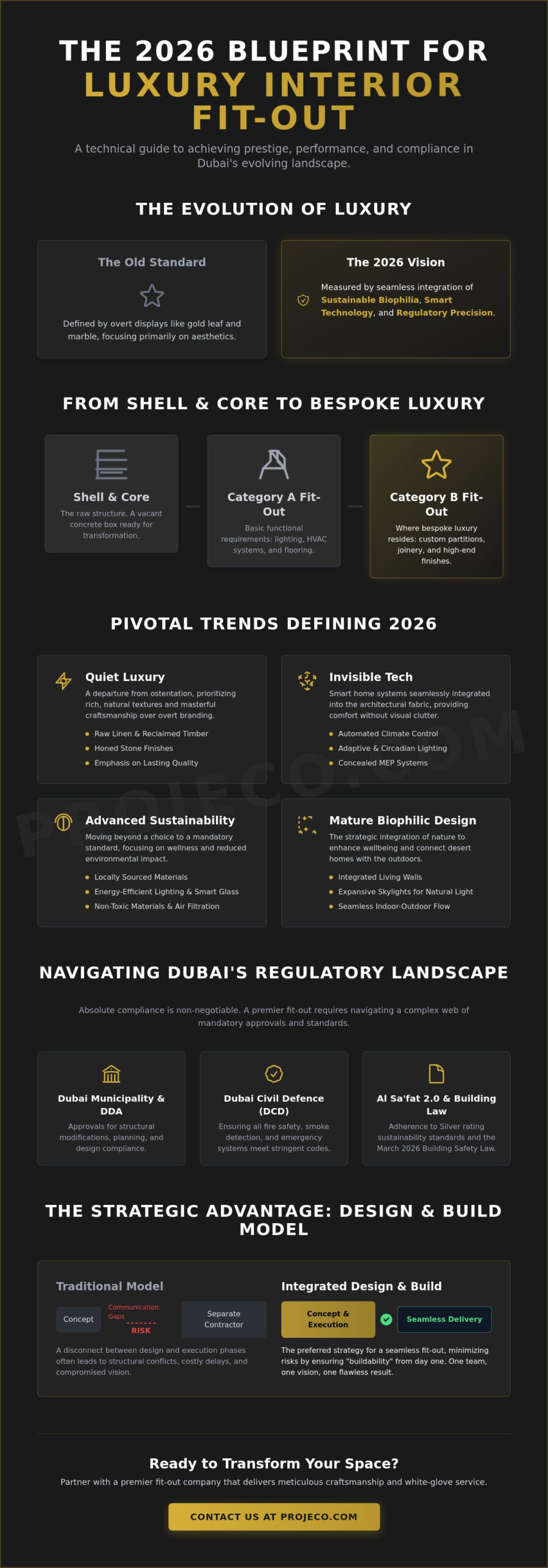 The 2026 Guide to Interior Fit Out Dubai: Trends, Standards, and Luxury Execution