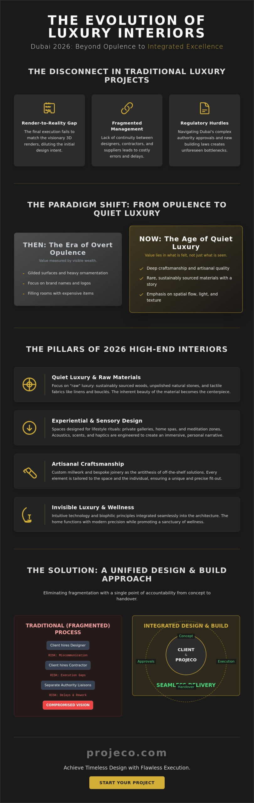 The Evolution of Luxury Interior Design: Trends and Standards for 2026