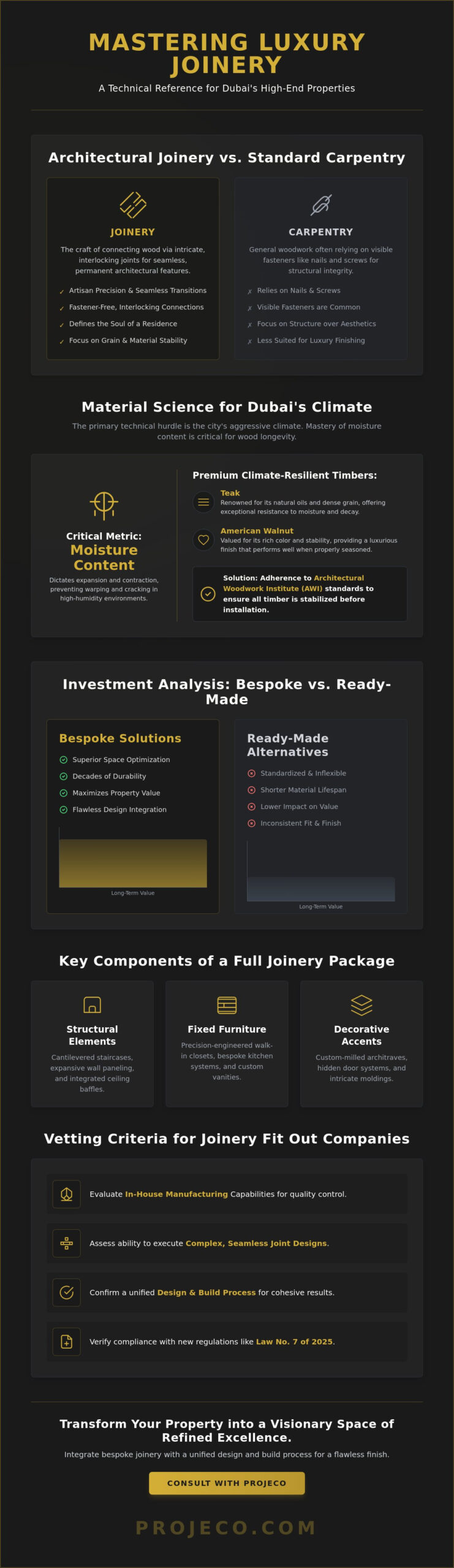 Defining the Art of Joinery Fit Out Companies in Dubai: A 2026 Reference Guide