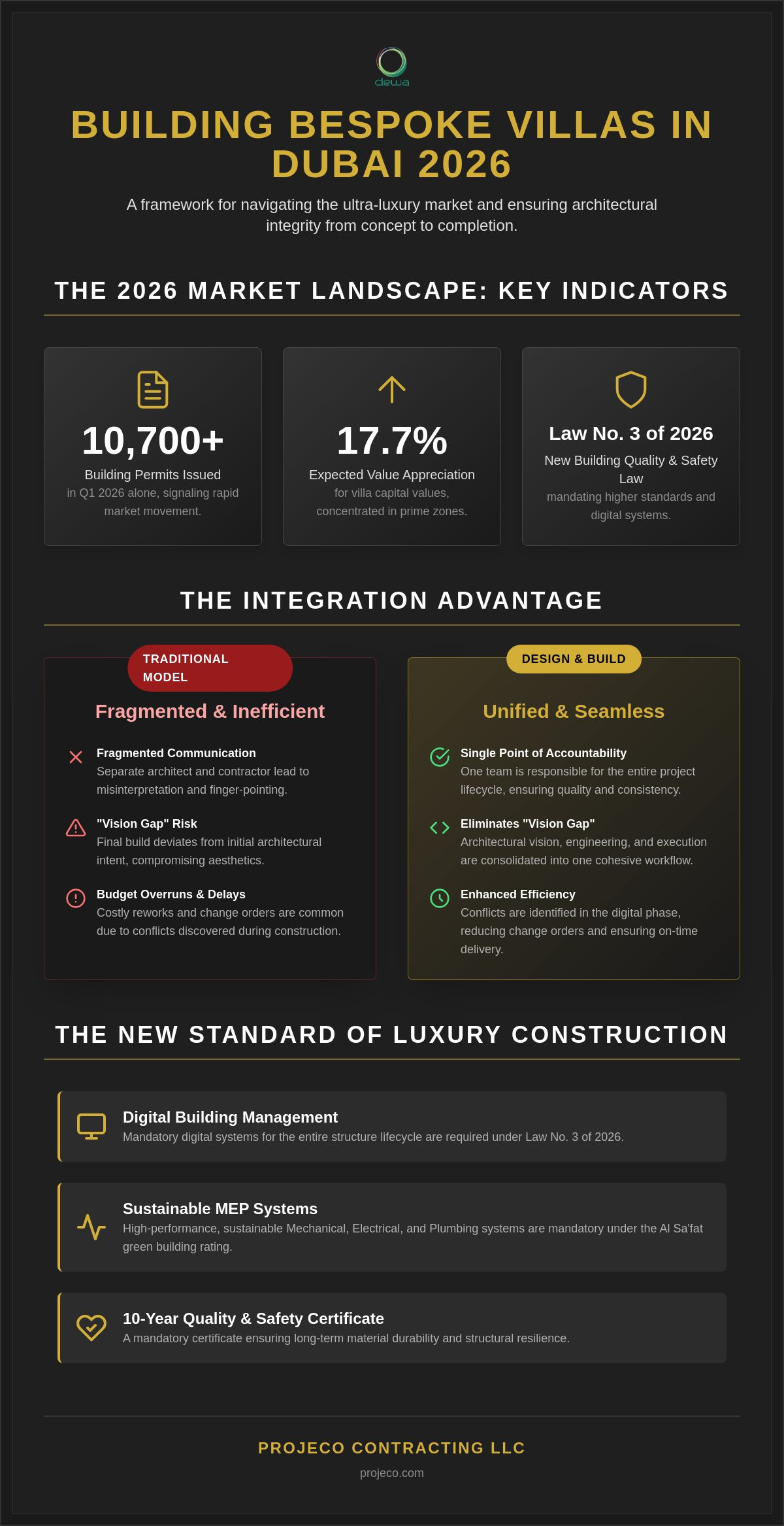 Mastering Luxury: The Ultimate Guide to Villa Construction Companies in Dubai (2026)