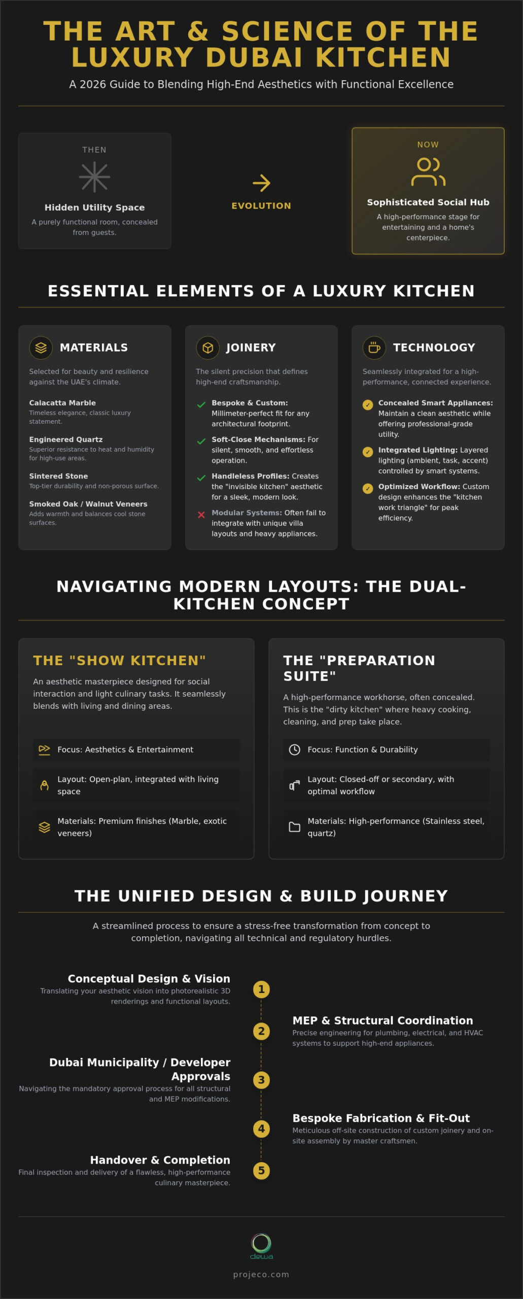 Kitchen Interior Design Dubai: The 2026 Guide to Luxury Culinary Spaces