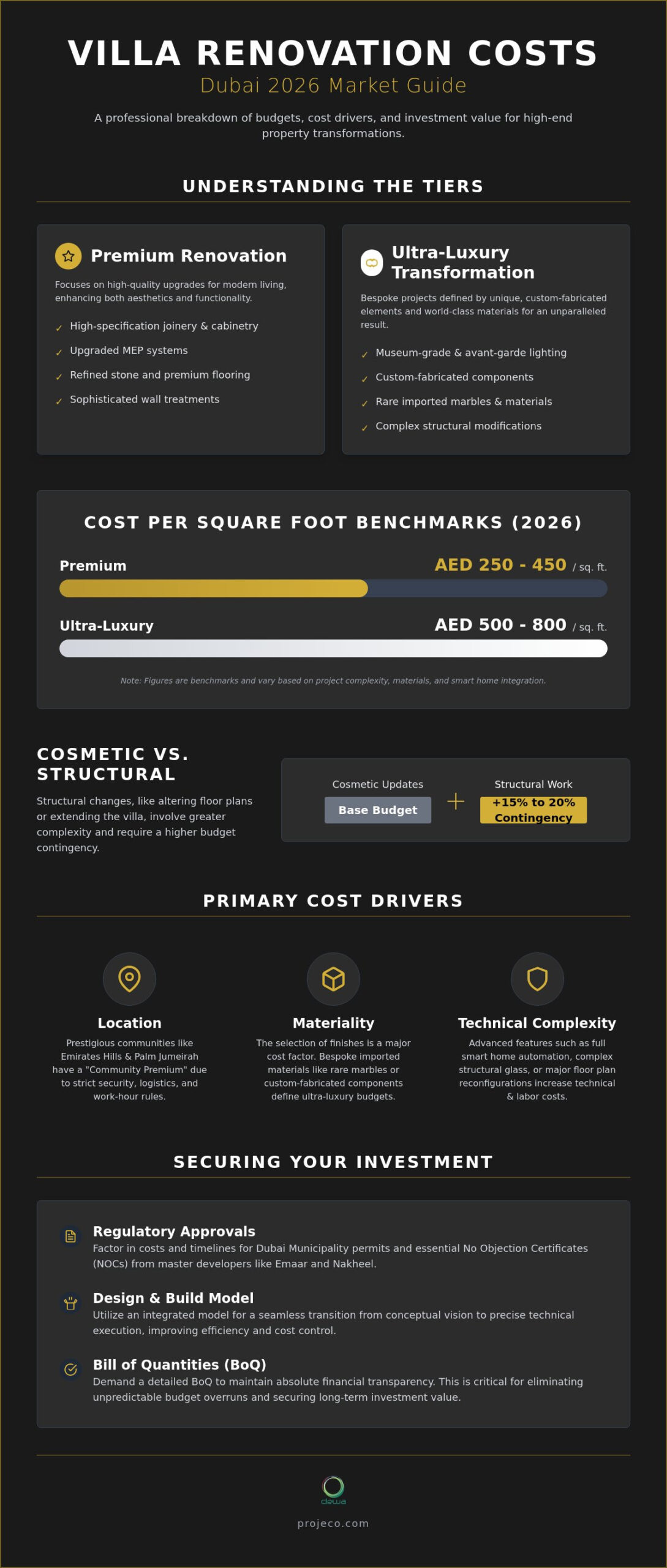Villa Renovation Cost in Dubai 2026: The Ultimate Premium Pricing Guide