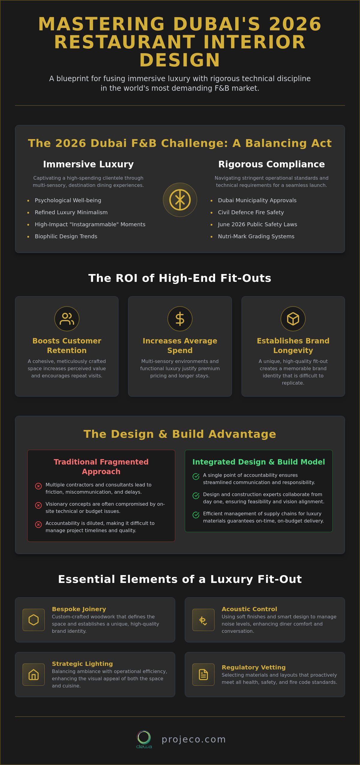 Restaurant Interior Design Dubai: The 2026 Master Guide to Luxury F&B Fit-Out