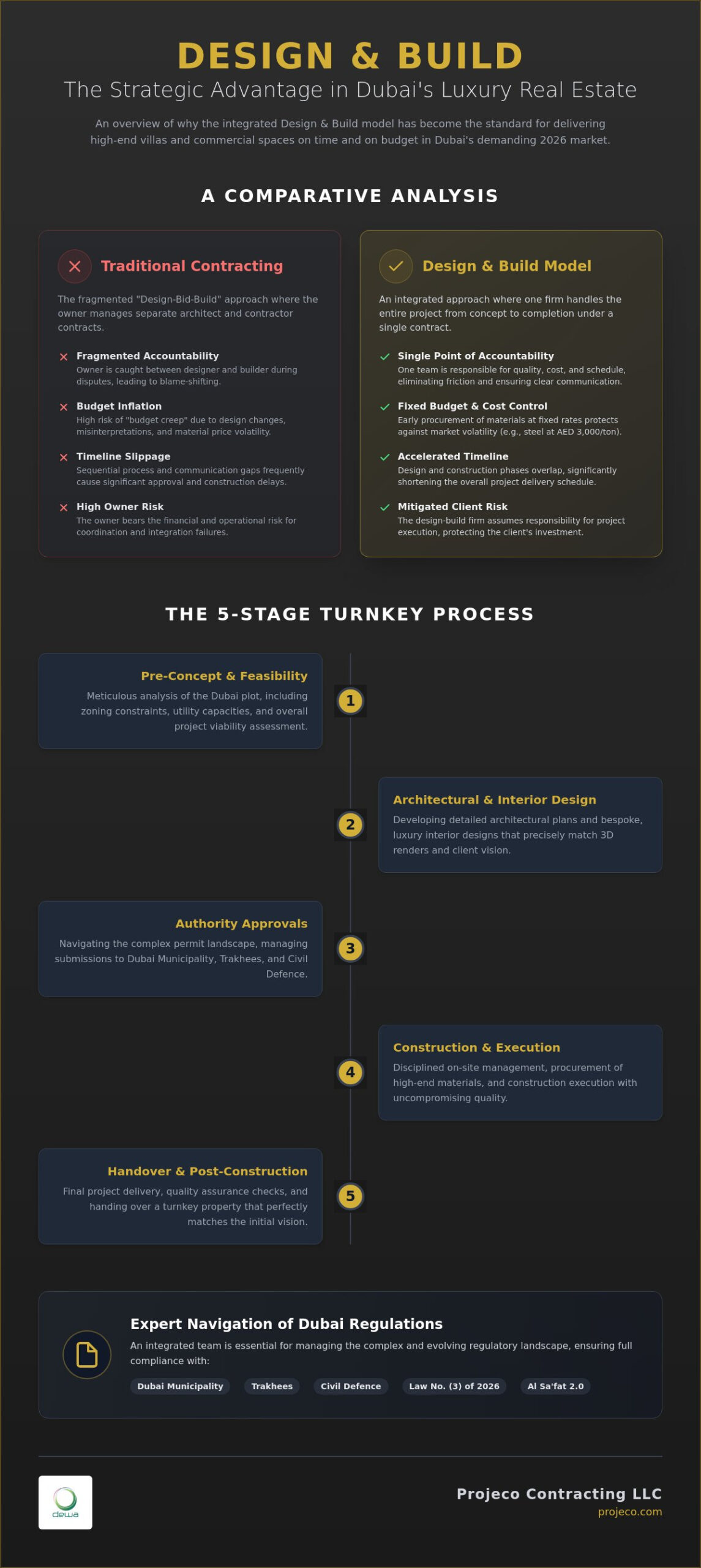 The Premier Design and Build Company in Dubai: A 2026 Executive Guide