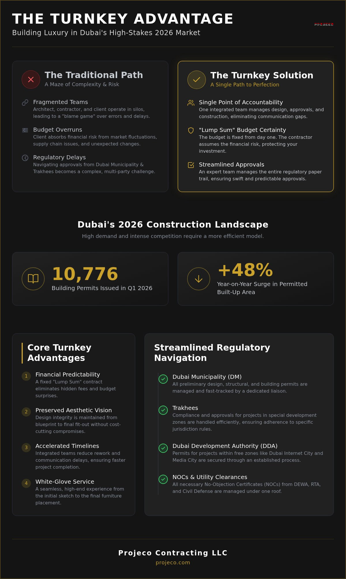 Turnkey Construction Company Dubai: The 2026 Guide to Luxury Design & Build