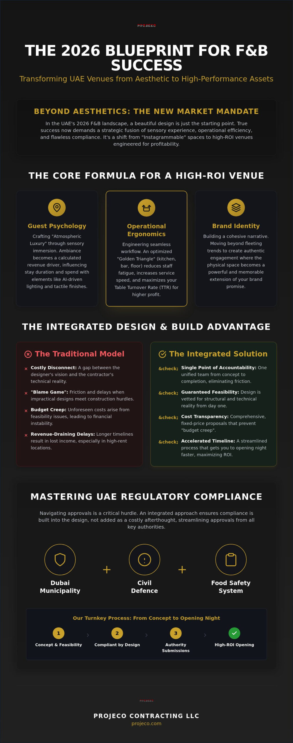F&B Interior Design in UAE: The 2026 Guide to High-Performance Venues