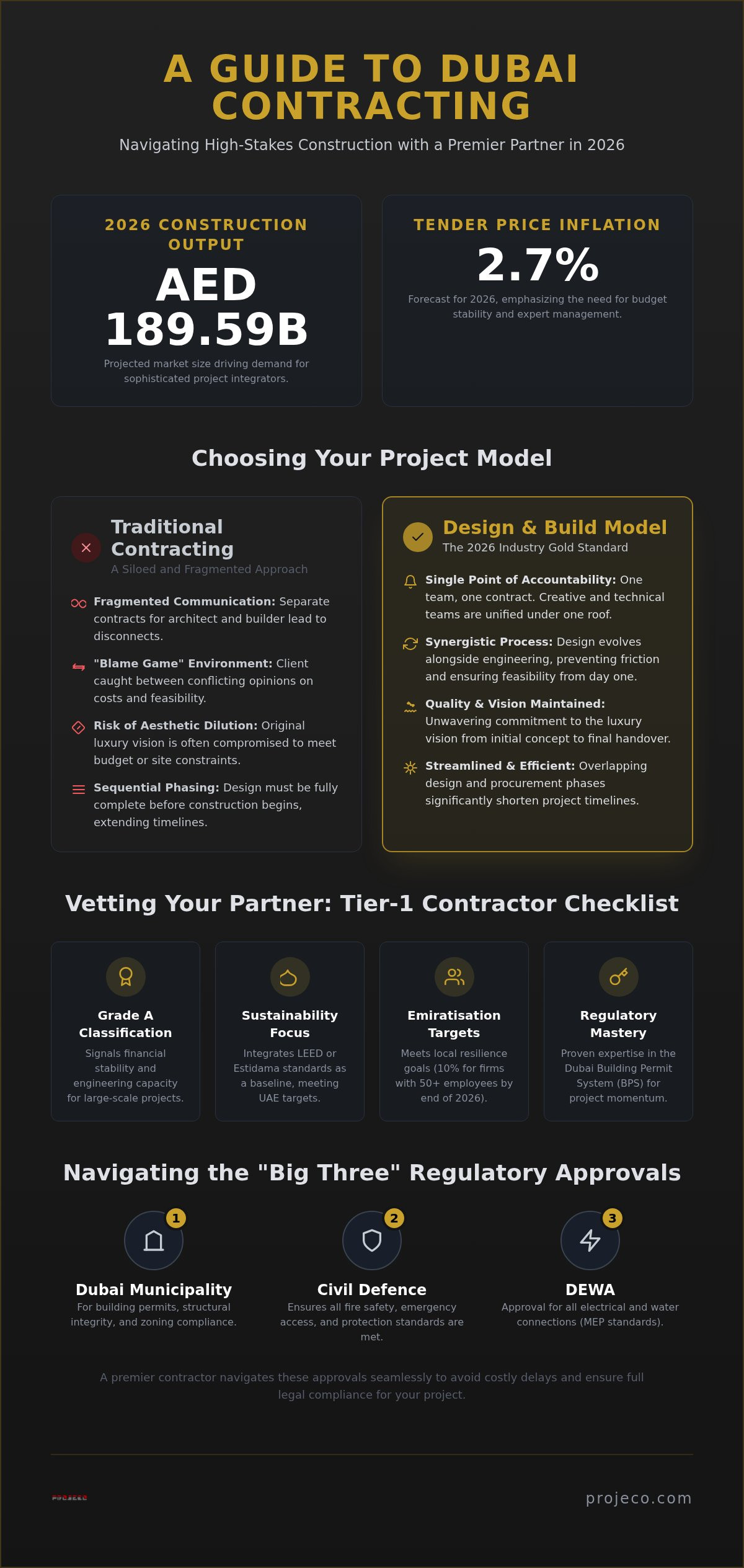 Choosing the Right Contracting Company in Dubai: A 2026 Buyer’s Guide