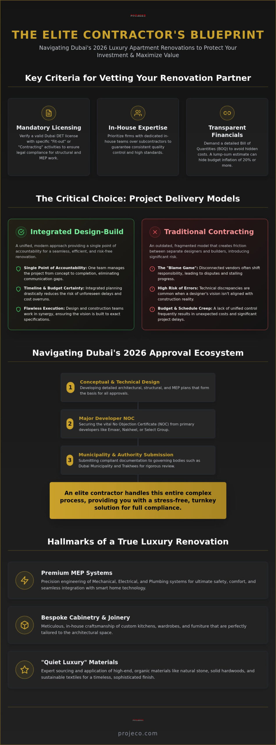 The Elite Buyer’s Guide to Choosing an Apartment Renovation Contractor in Dubai (2026)