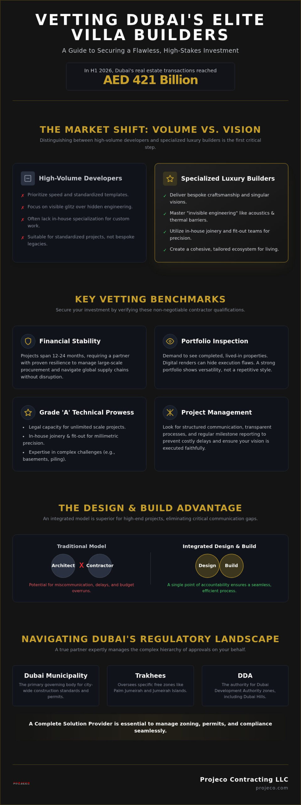 The Elite Guide to Selecting Luxury Villa Builders in Dubai (2026)