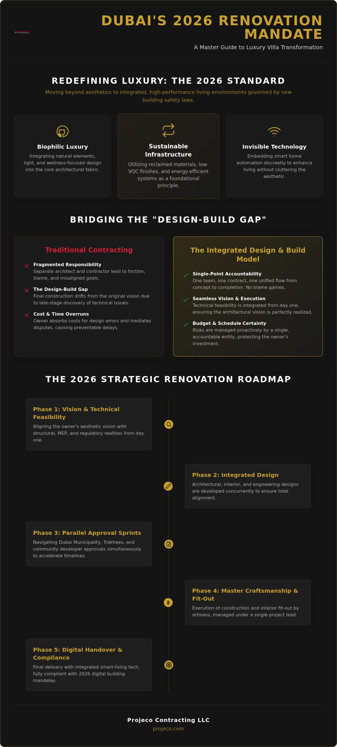 Luxury Villa Renovation Dubai: The 2026 Master Guide to Premium Transformations