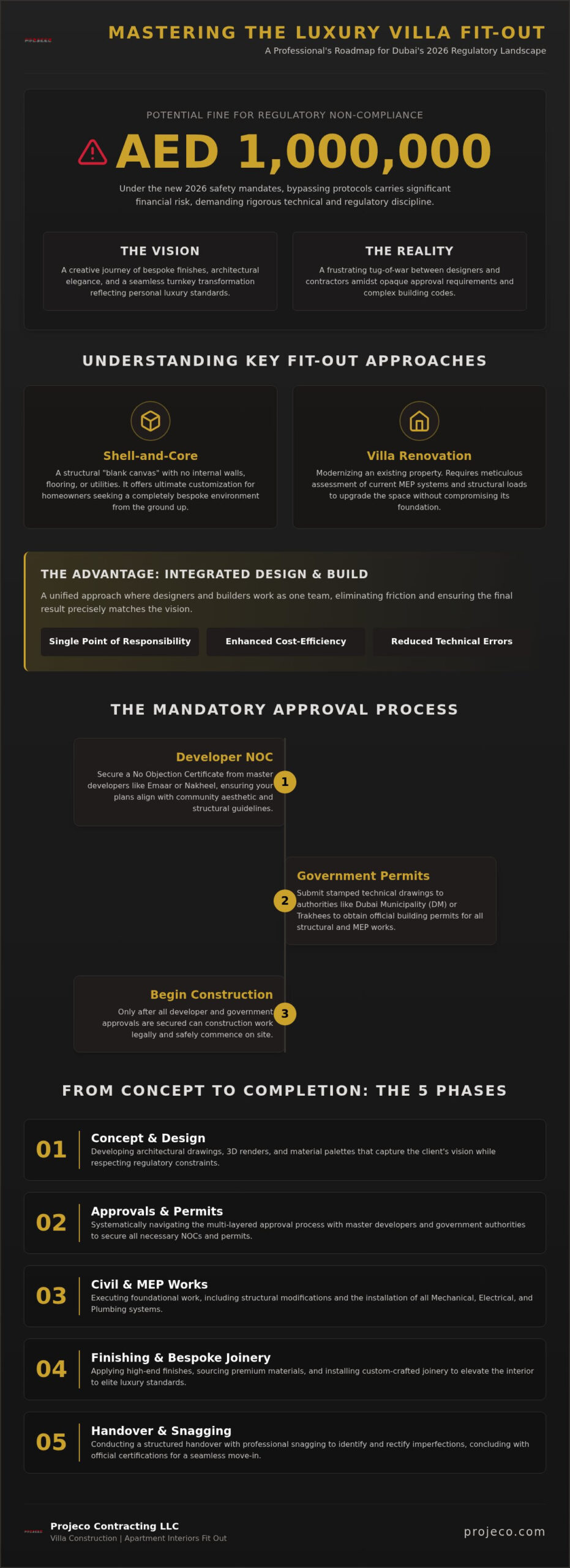 Mastering the Villa Fit Out Process in Dubai: A 2026 Luxury Guide