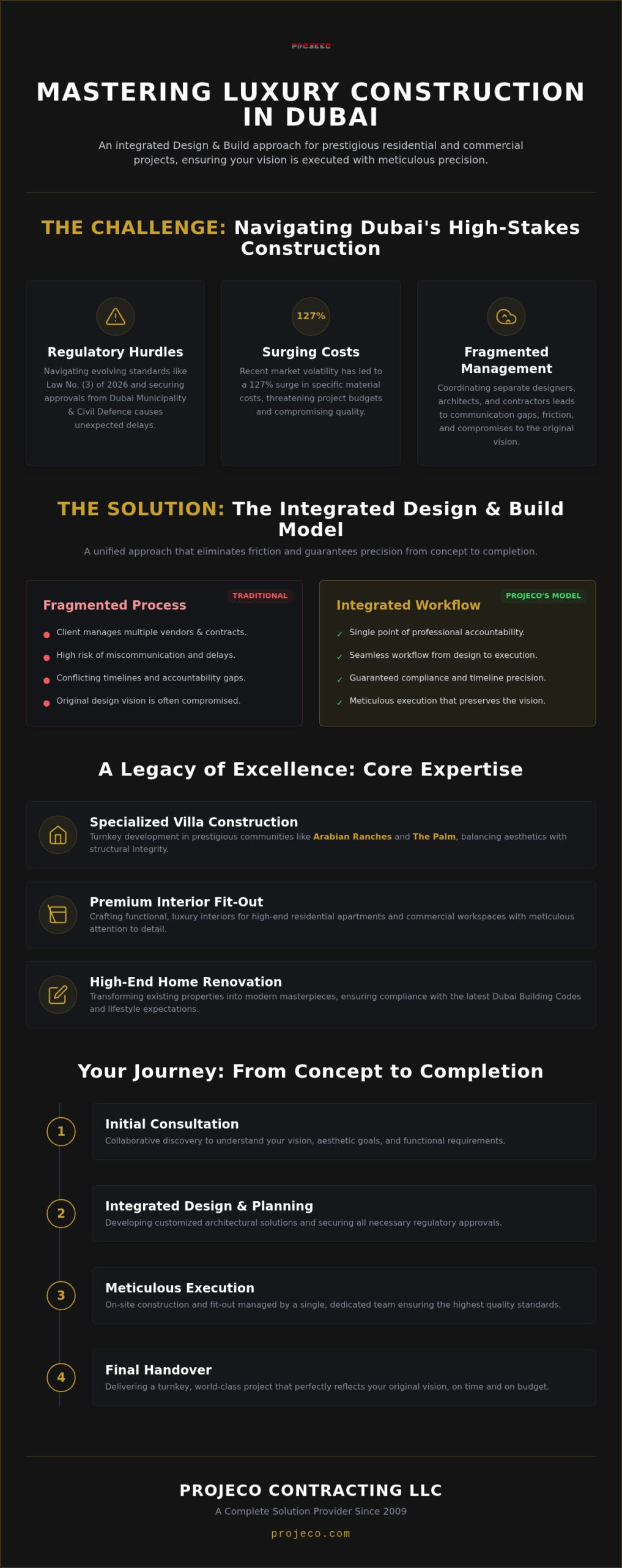 Projeco Contracting LLC: Redefining Luxury Construction and Fit-Out in Dubai