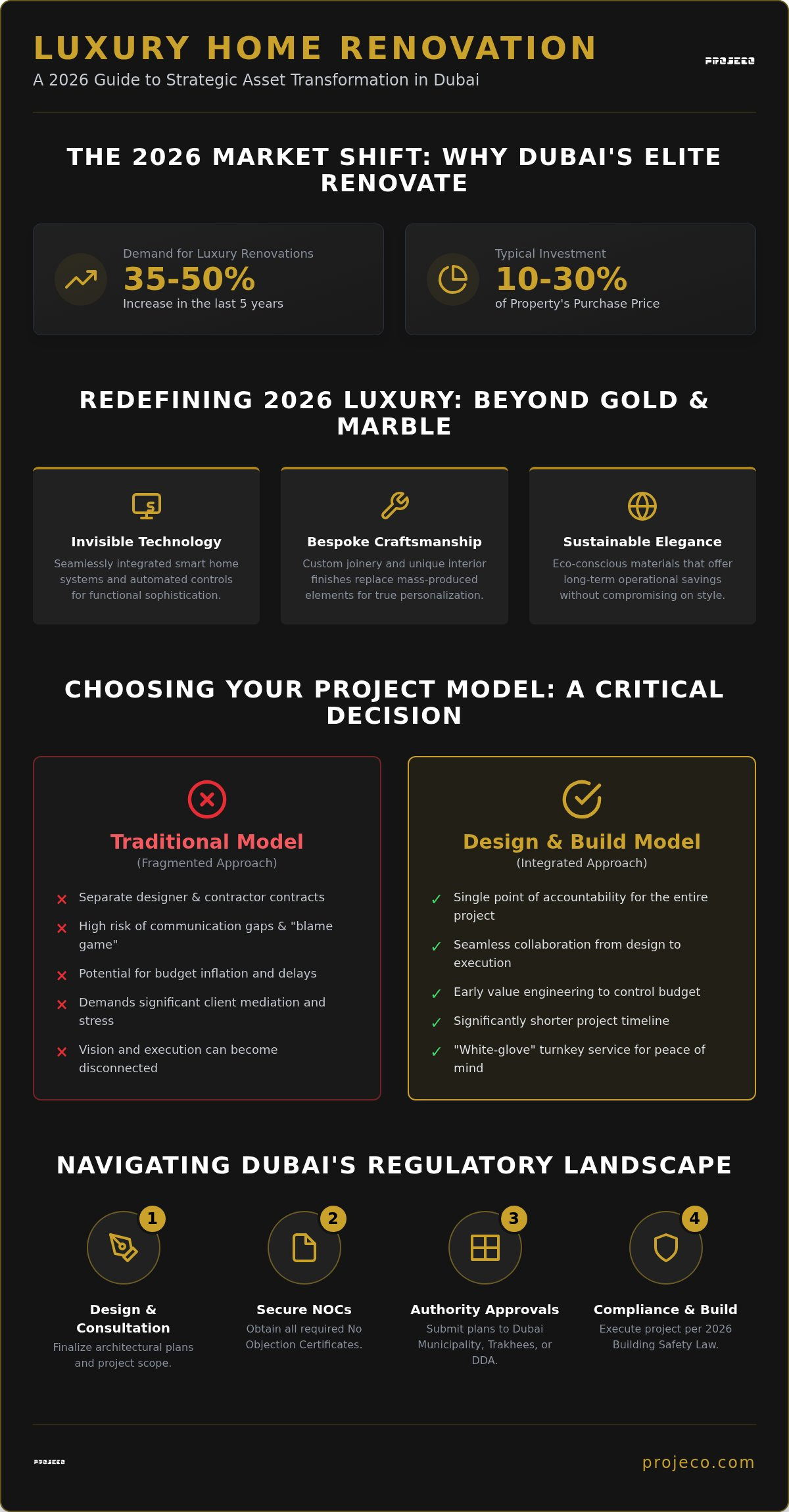 Luxury Home Renovation Dubai: The 2026 Master Guide to High-End Transformations