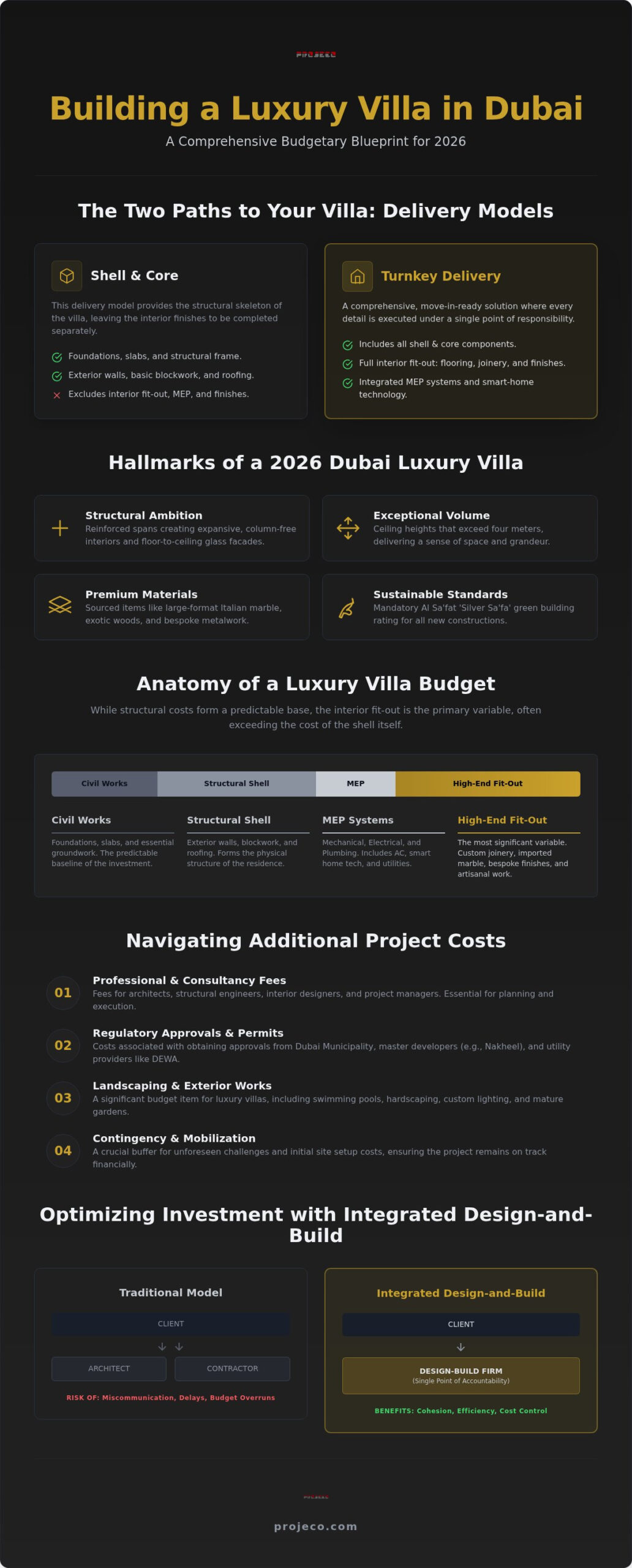 Cost to Build a Luxury Villa in Dubai: The 2026 Definitive Guide