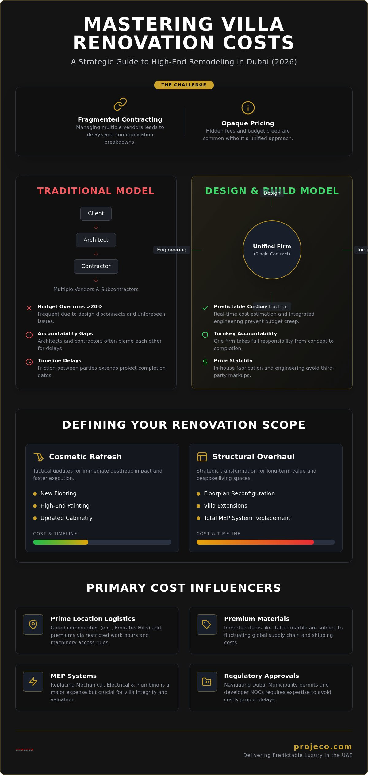 Villa Renovation Cost in Dubai: The 2026 Luxury Investment Guide