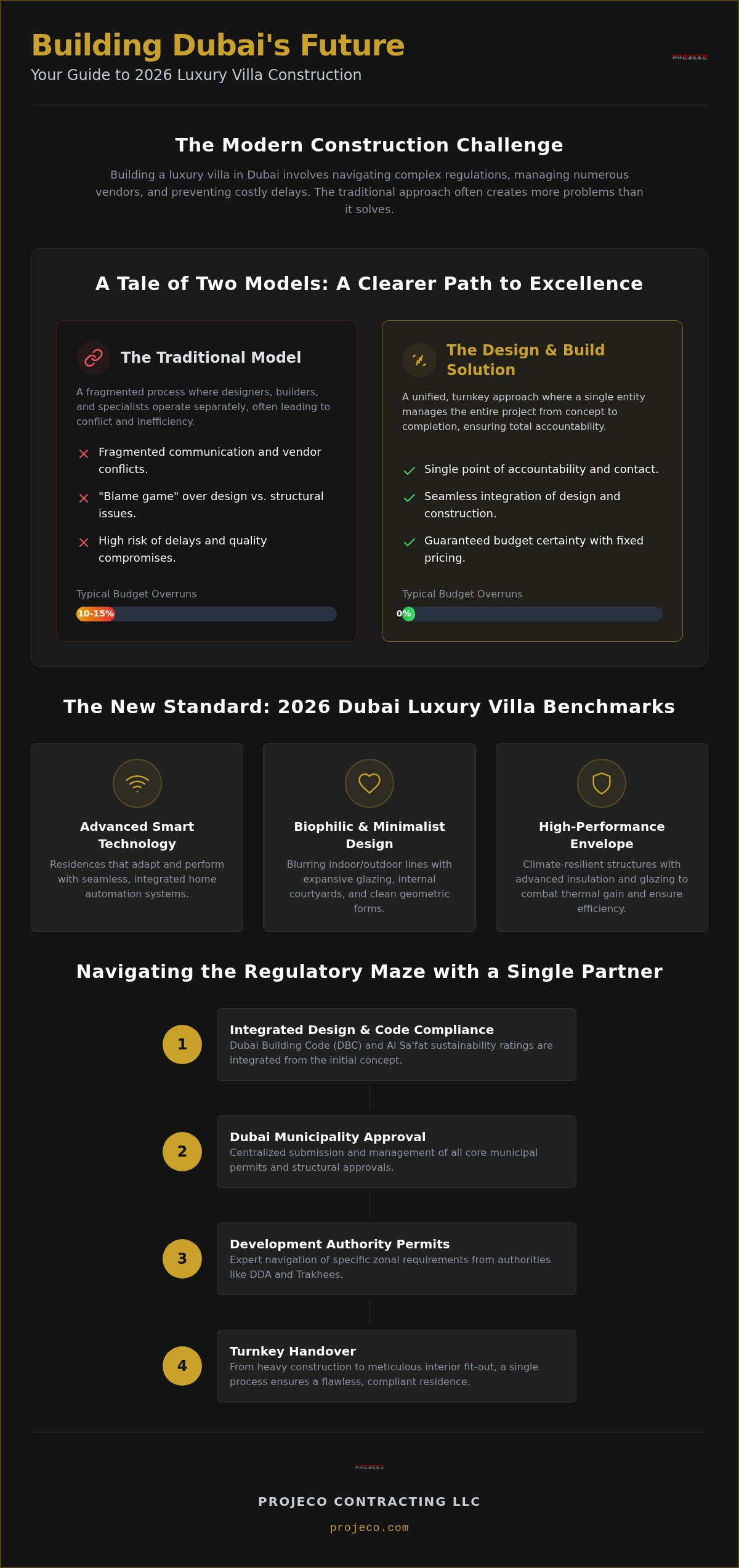 The Definitive Guide to Selecting a Villa Construction Contractor in Dubai (2026)