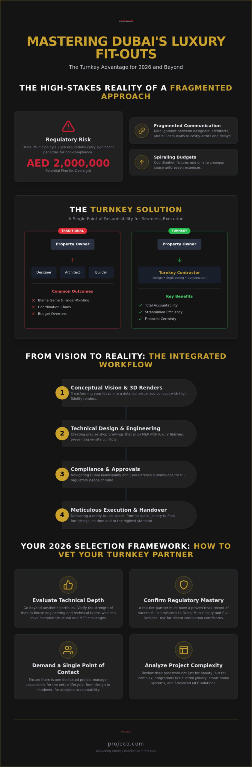 The Definitive Guide to Selecting a Turnkey Interior Contractor in Dubai (2026)