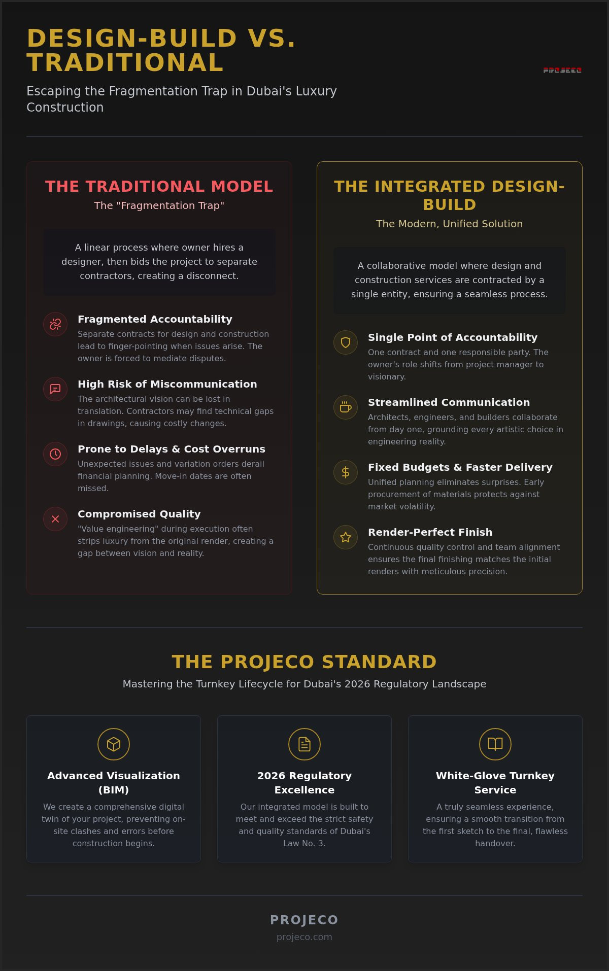 The Definitive Guide to Choosing a Design and Build Company in Dubai (2026)