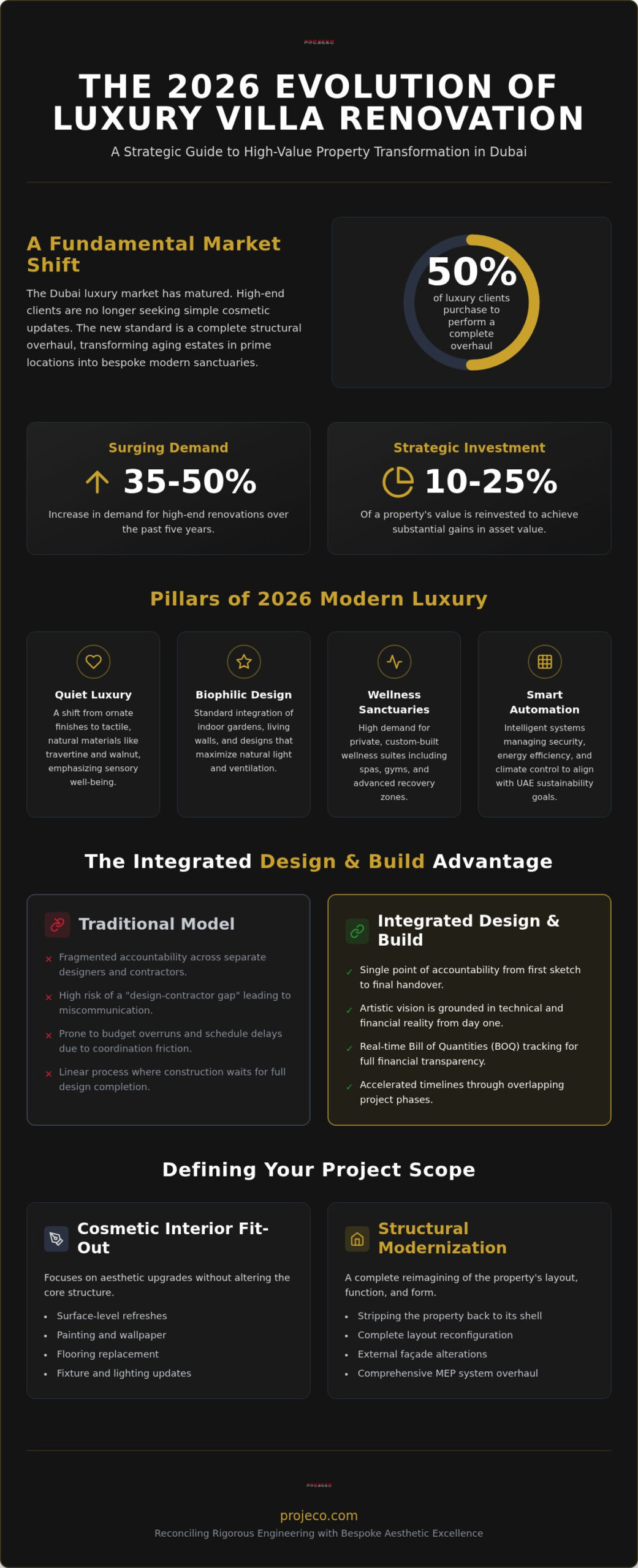 Luxury Villa Renovation Dubai: The 2026 Guide to Bespoke Transformations
