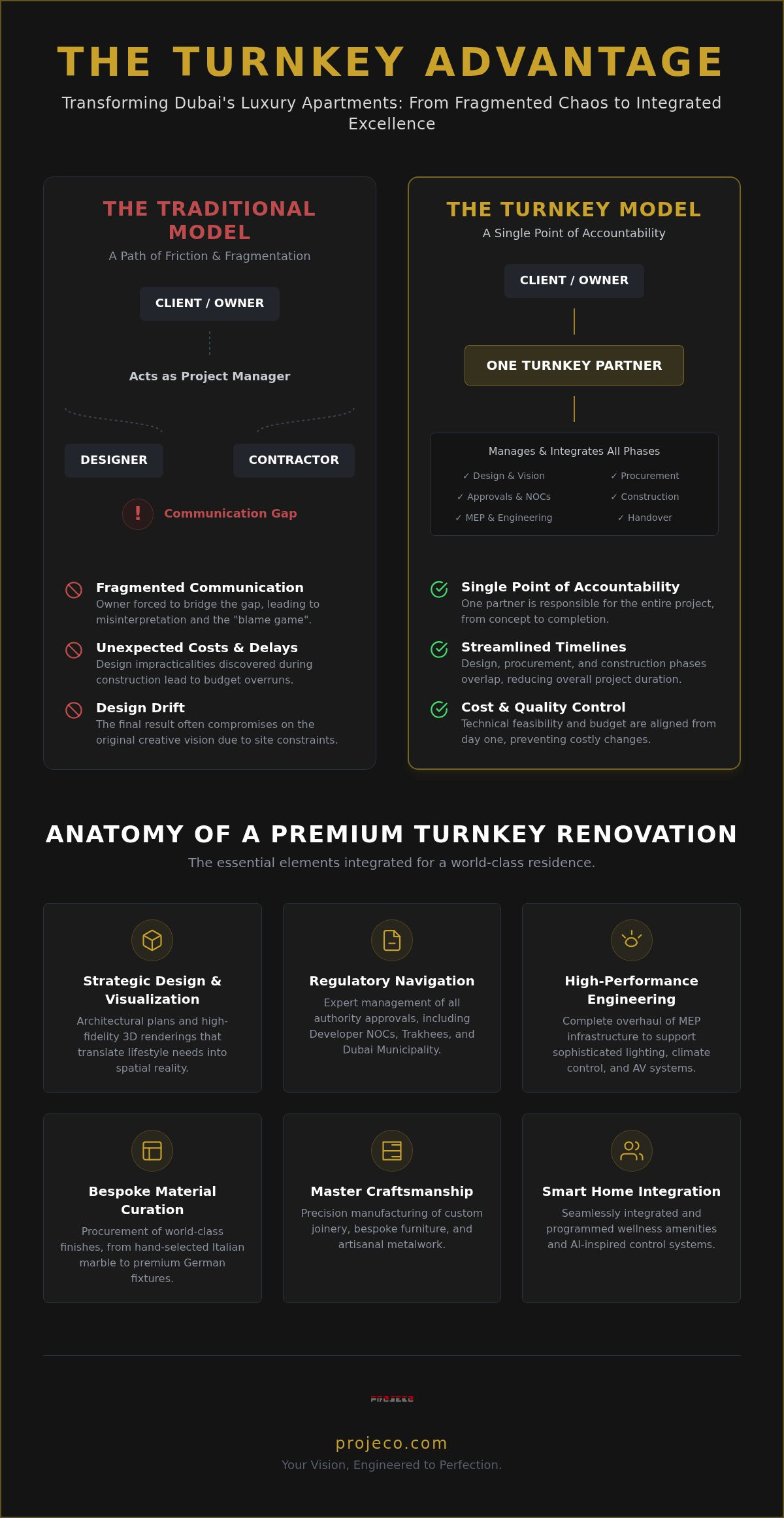 Turnkey Apartment Renovation Dubai: The 2026 Guide to Luxury Transformations