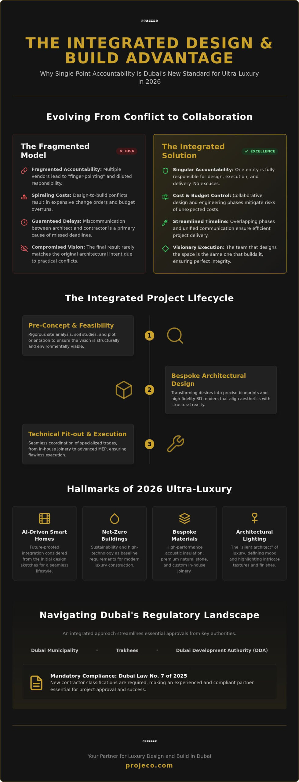 Luxury Design and Build Dubai: The 2026 Guide to Bespoke Excellence