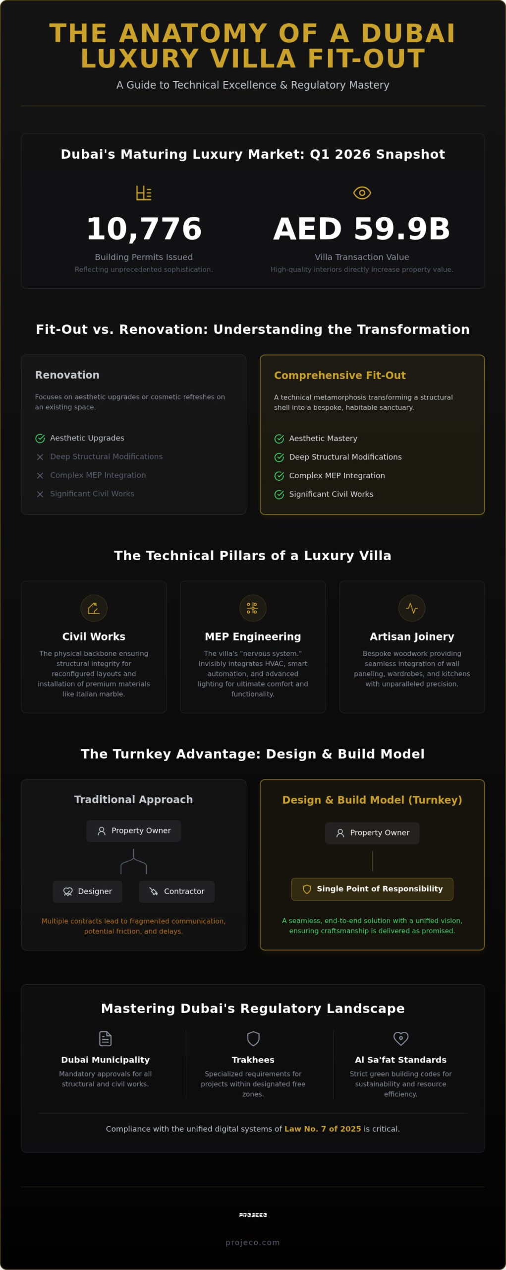 The Definitive Guide to Villa Fit Out Companies in Dubai (2026)