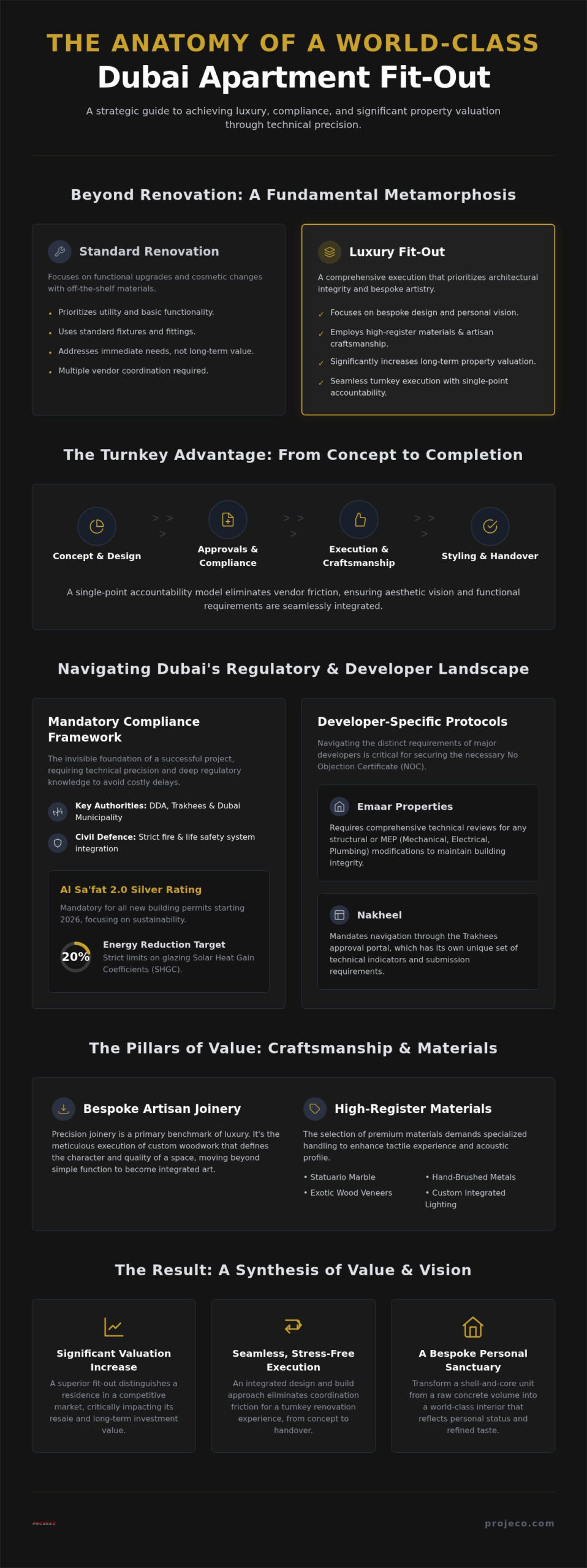 Luxury Apartment Fit Out Dubai: The 2026 Guide to Bespoke Interiors