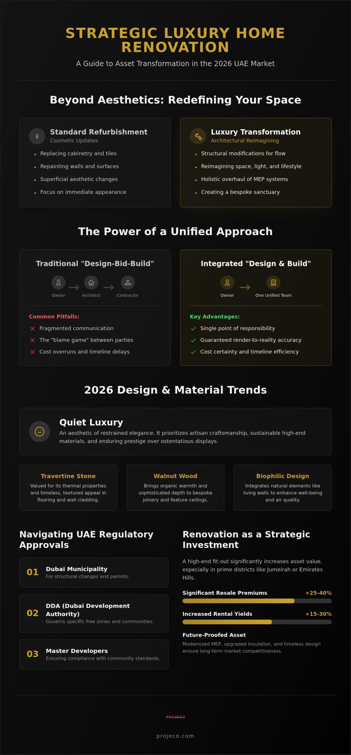 Luxury Home Renovation in the UAE: The 2026 Definitive Guide