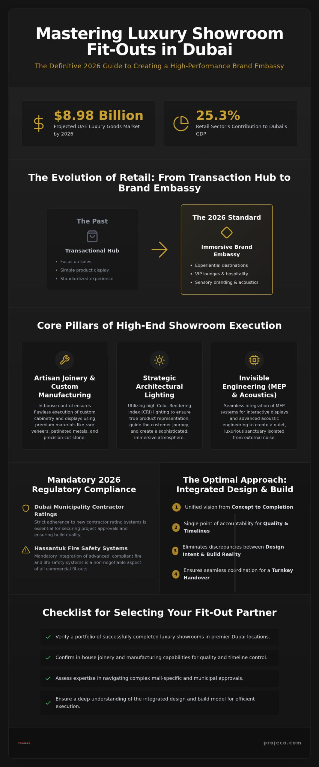 Luxury Showroom Fit Out Dubai: The 2026 Guide to Flagship Excellence