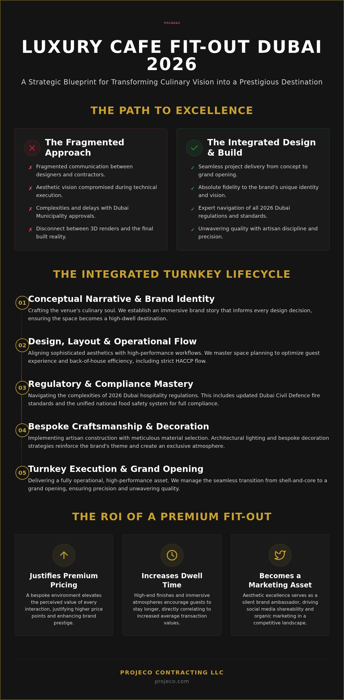Luxury Cafe Fit Out Dubai: The 2026 Guide to Bespoke F&B Interiors