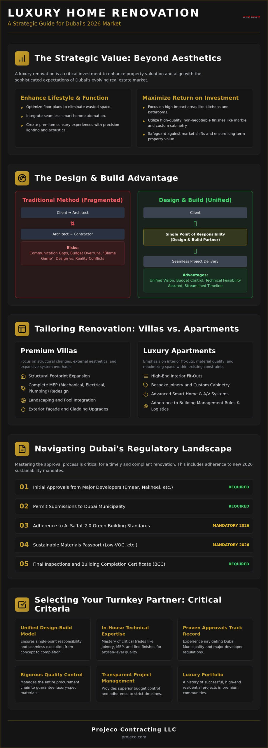 Mastering Renovation for Home in Dubai: The 2026 Luxury Handbook