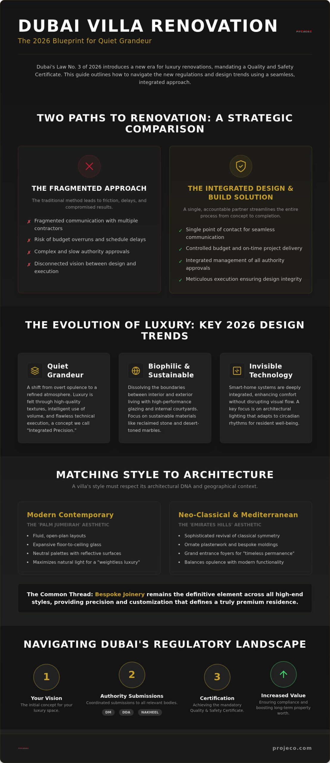 Villa Interior Design Dubai: The 2026 Guide to Bespoke Luxury