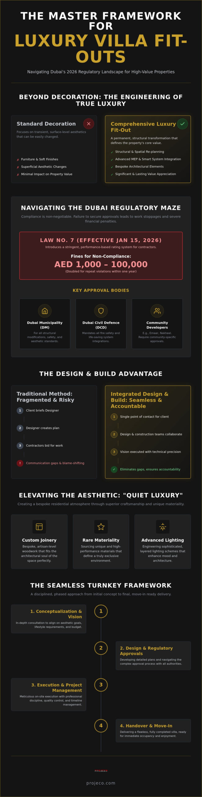 Luxury Villa Fit Out Dubai: The 2026 Master Guide to Bespoke Interiors