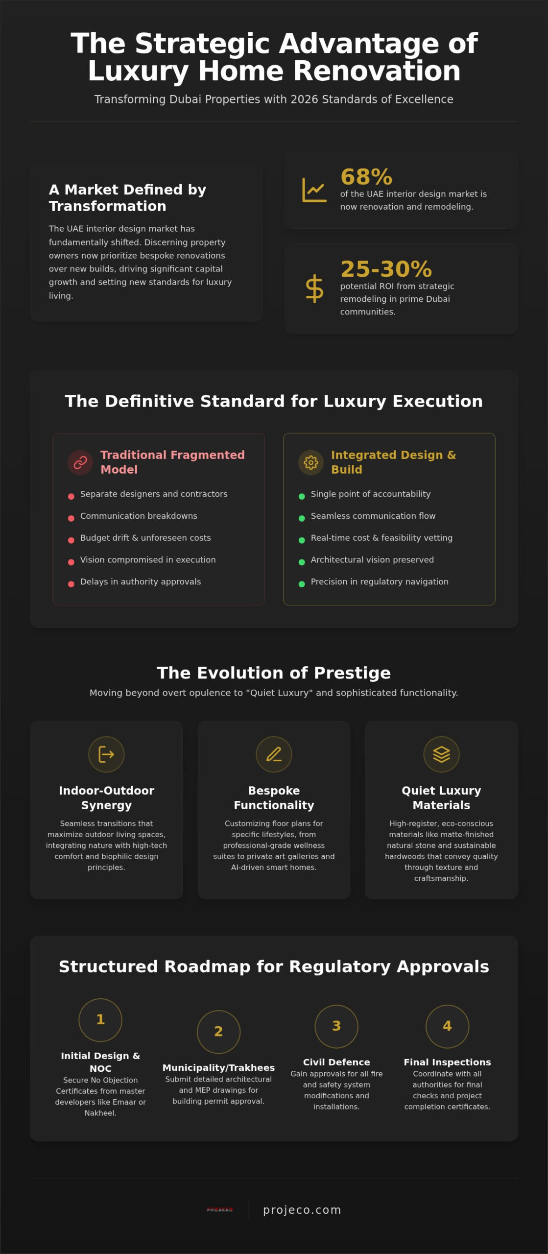 Luxury Home Renovation Dubai: The 2026 Master Guide to Property Transformation