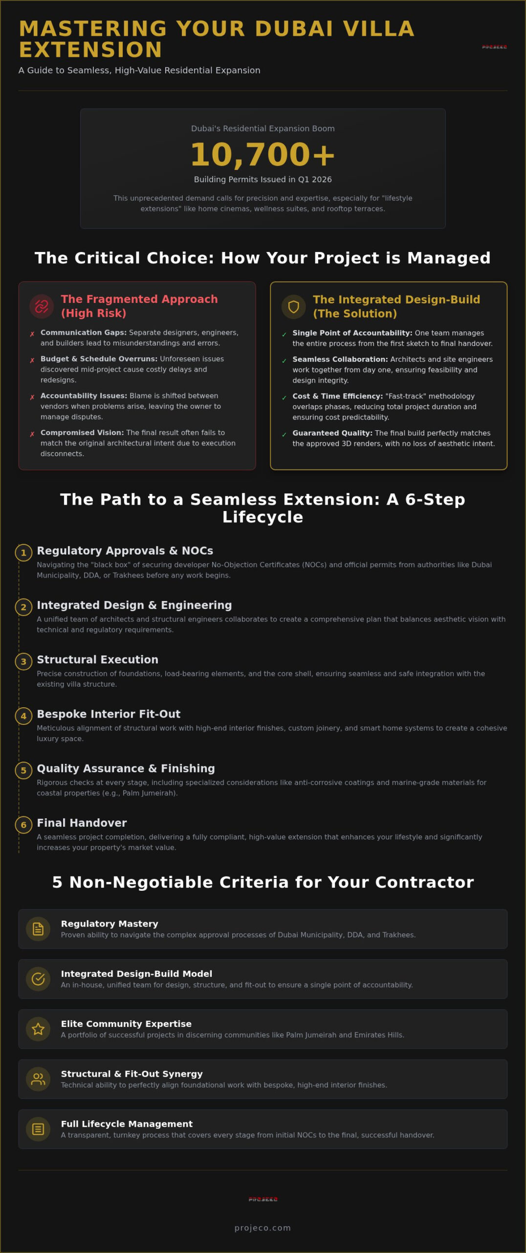 The Definitive Guide to Selecting a Villa Extension Contractor in Dubai (2026)