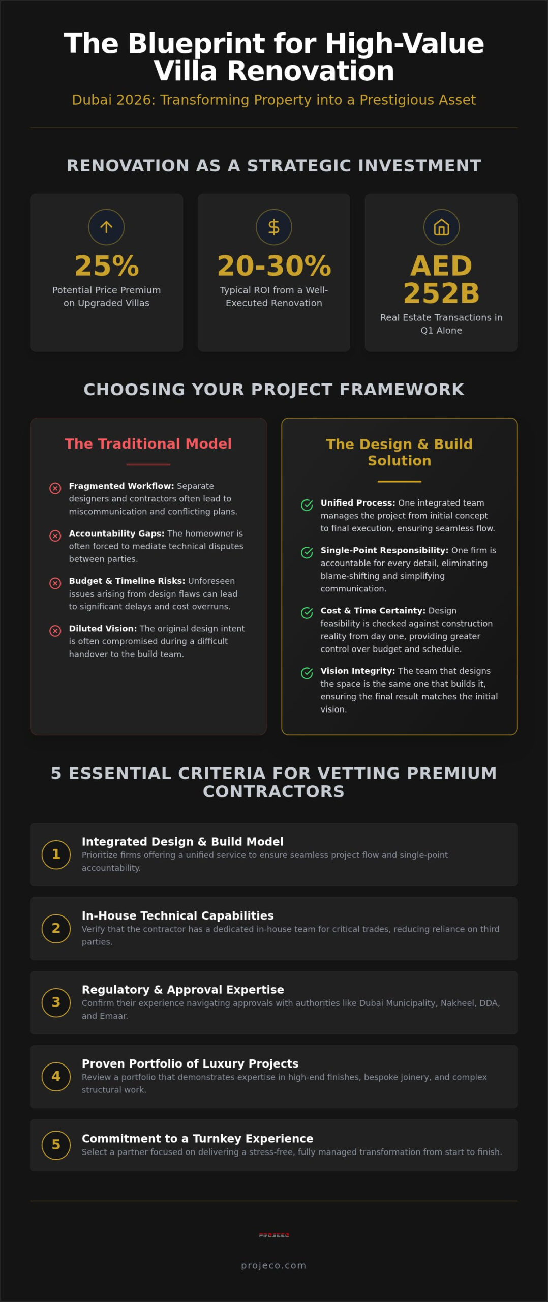 The Elite Guide to Home Renovation Contractors in Dubai (2026)