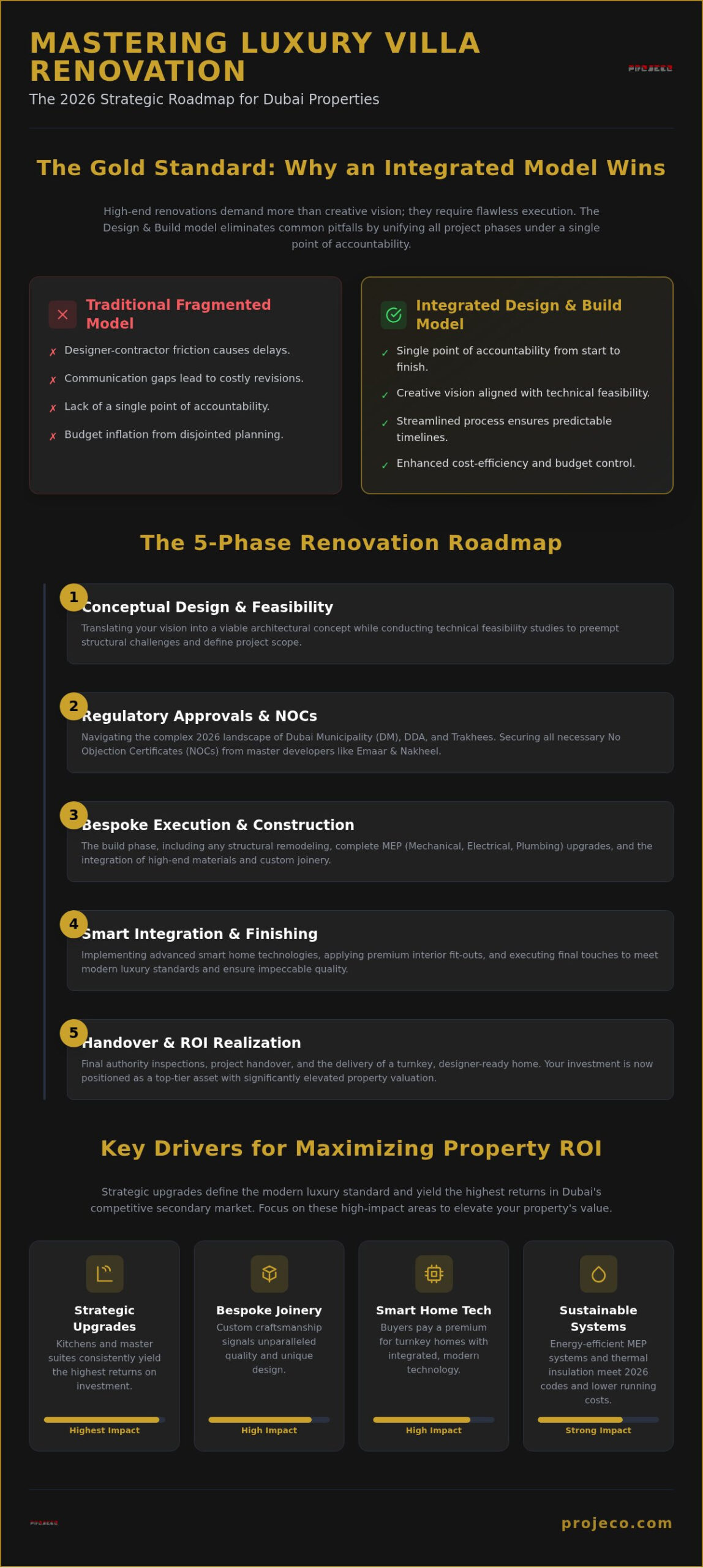 Home Renovation Dubai: The 2026 Guide to Luxury Villa Transformations