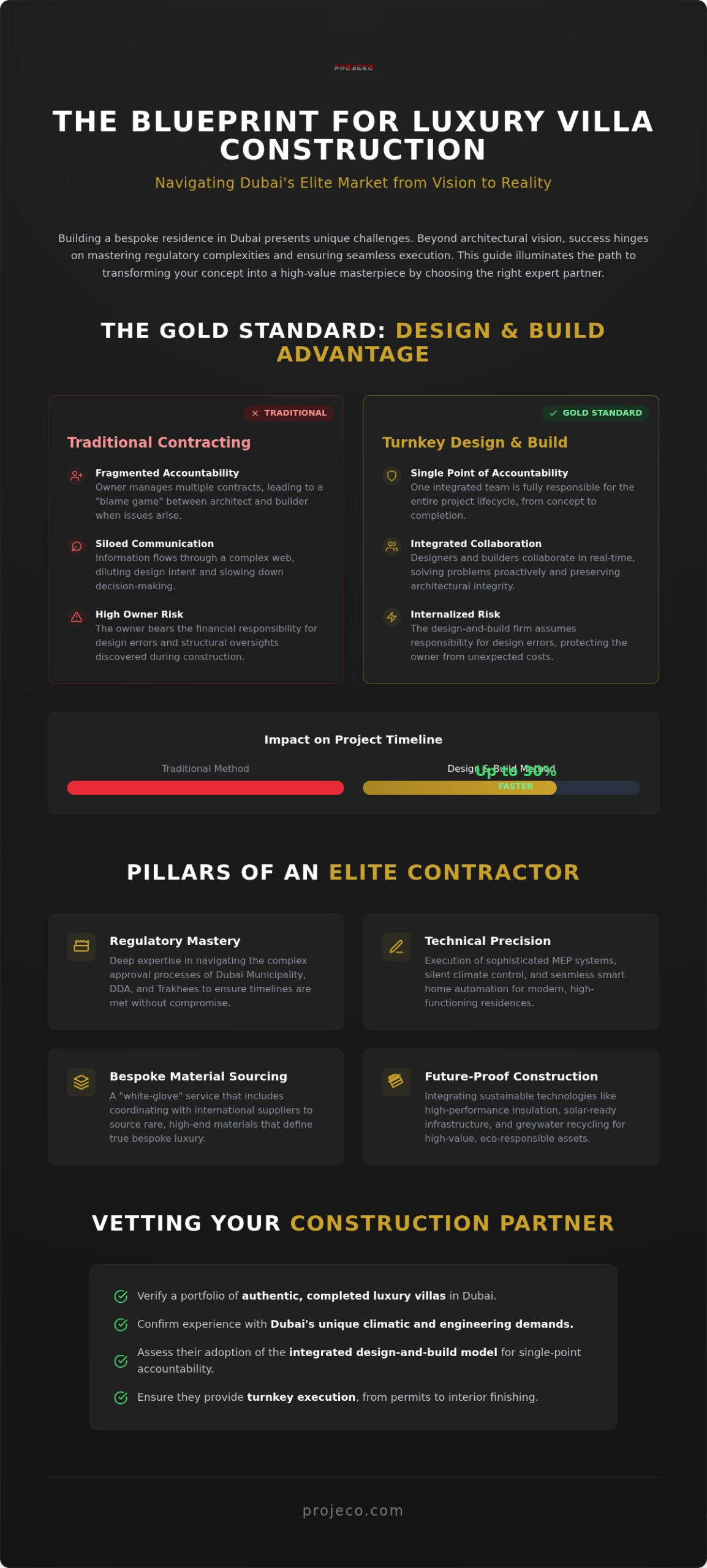 The Definitive Guide to Selecting a Luxury Villa Contractor in Dubai (2026)