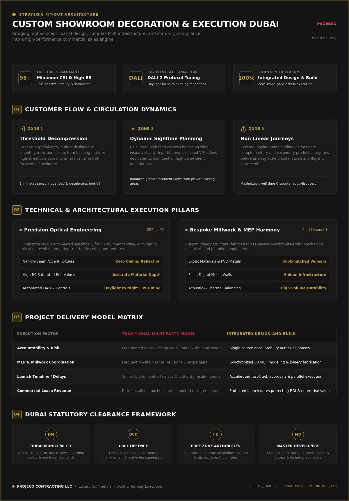 Custom Showroom Decoration and Execution Dubai: The Definitive 2026 Guide