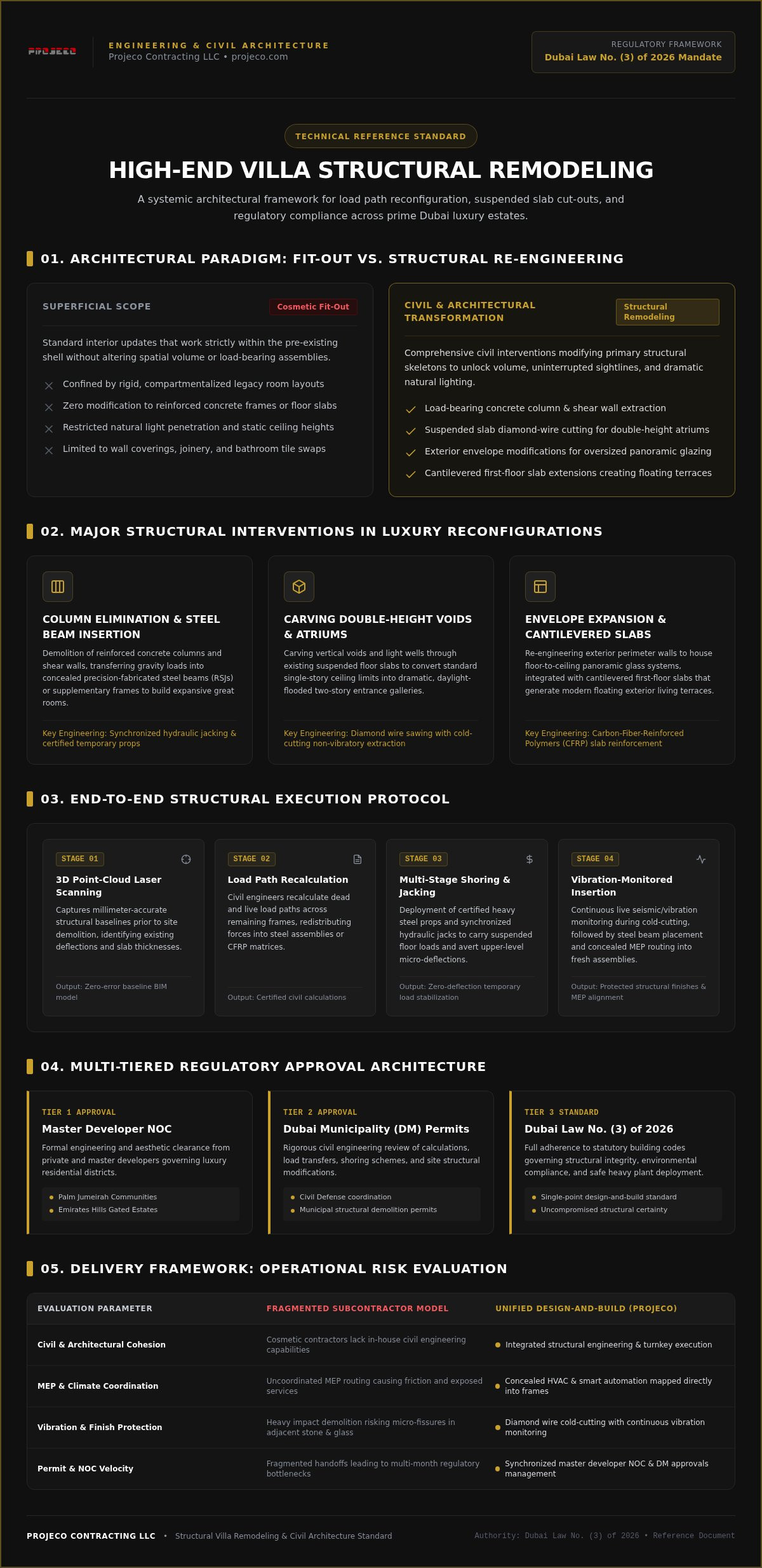 High-End Villa Structural Remodeling Services: The 2026 Dubai Architectural Guide