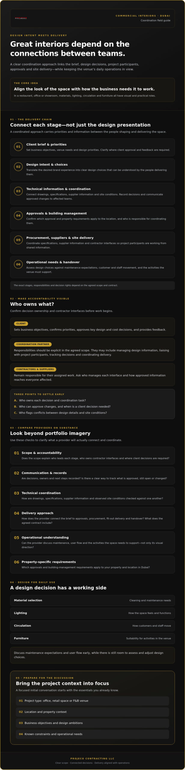 Upscale Commercial Interior Coordination in Dubai: A Buyer’s Guide